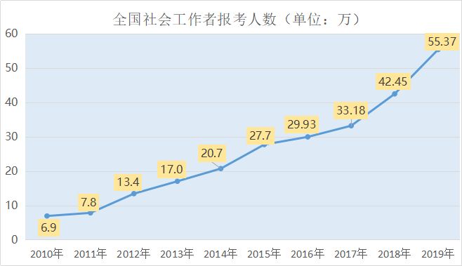 報考人數激增.png