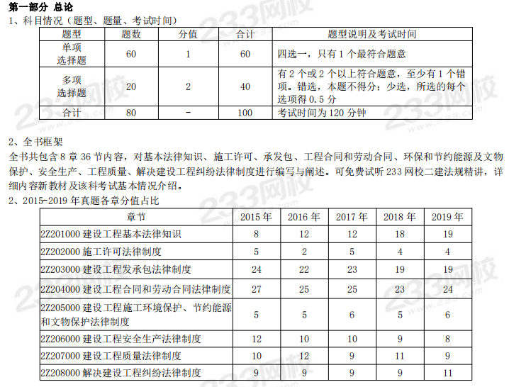 2020二級建造師干貨筆記