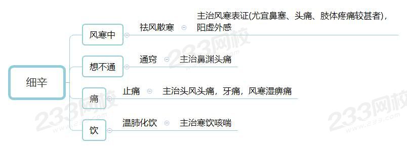 細辛.jpg