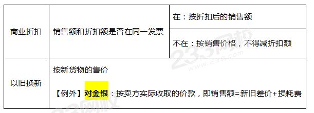 【常考銷售額的補充】.png