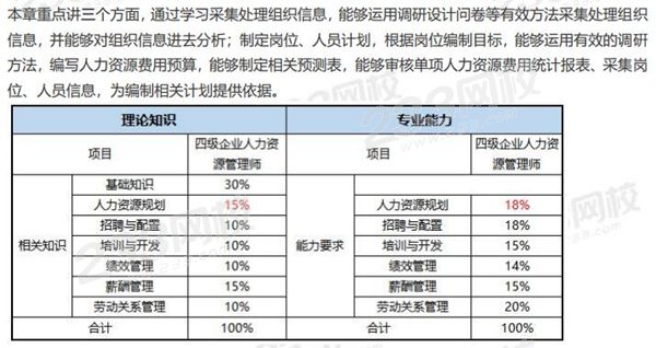 人力資源干貨筆記下載版來(lái)襲！限時(shí)2天，免費(fèi)送！