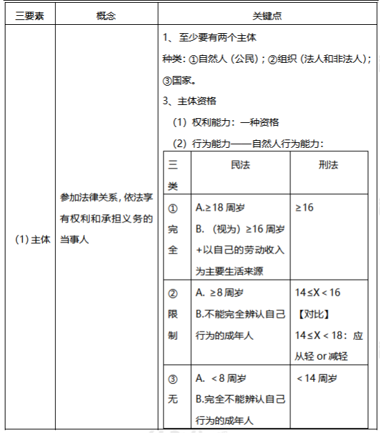 初級(jí)會(huì)計(jì)師干貨筆記