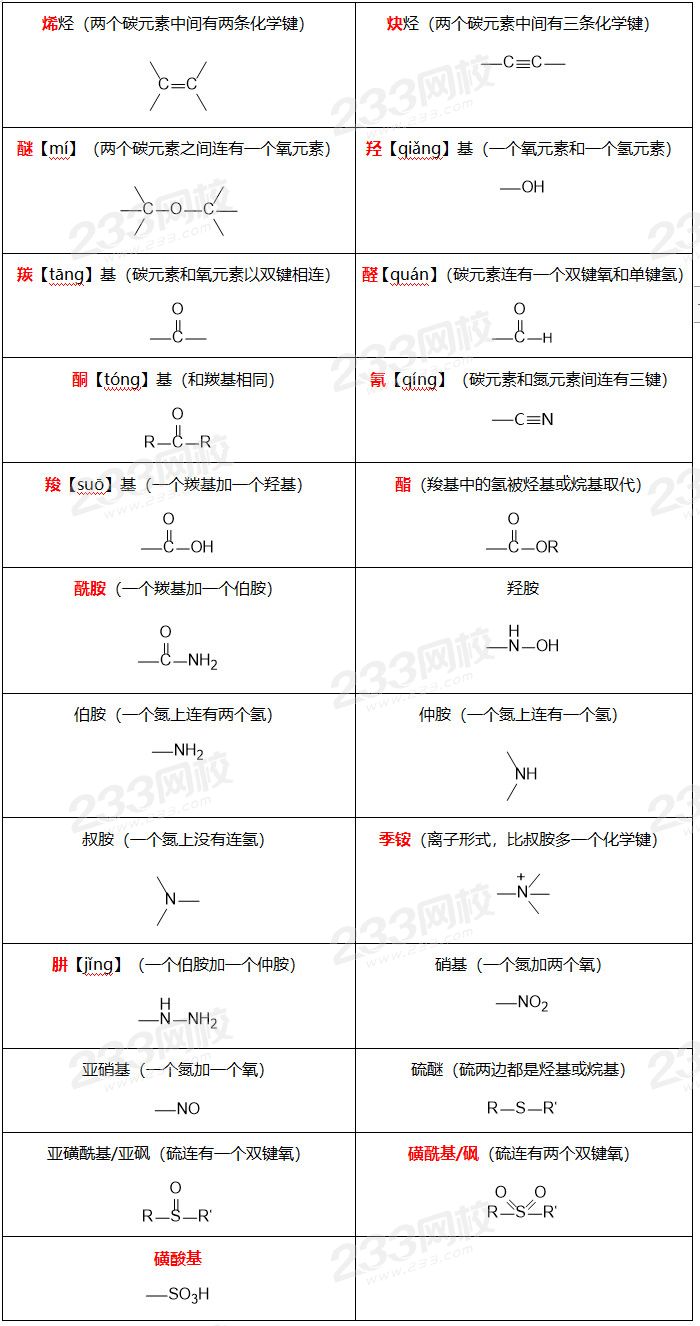 官能團.jpg
