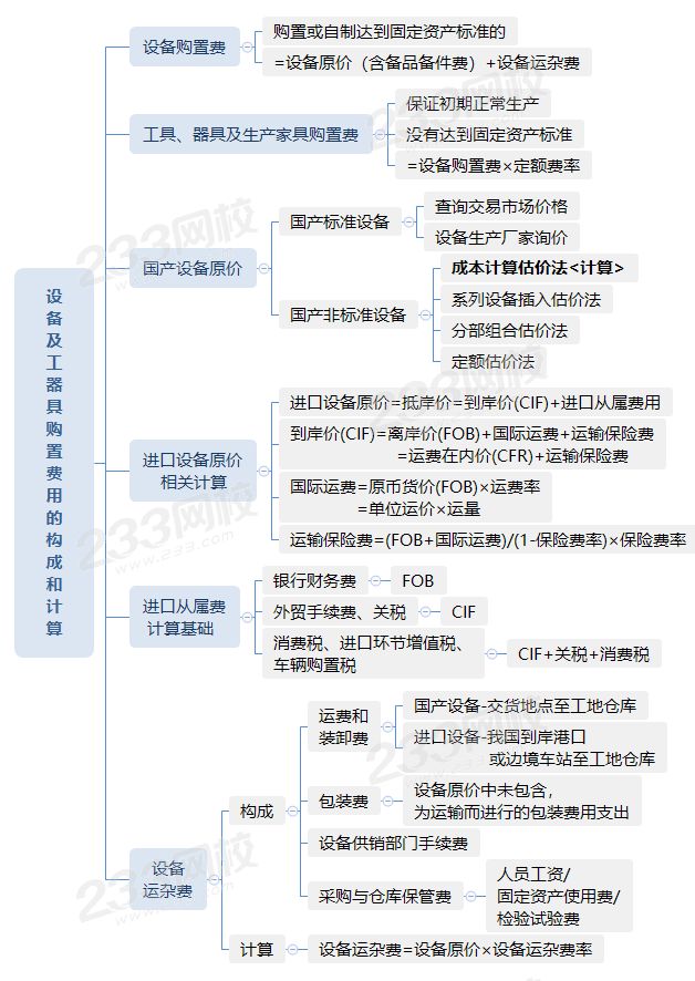 1.2設備及工器具購置費用的構成和計算.png