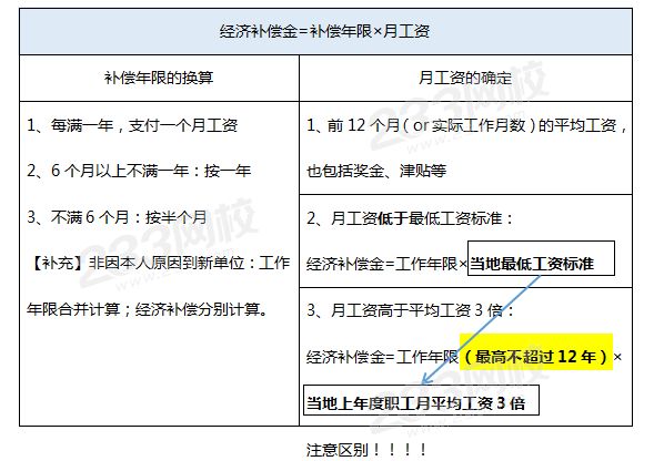 補償金計算.png