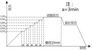 2020二建《機電工程》高頻考點