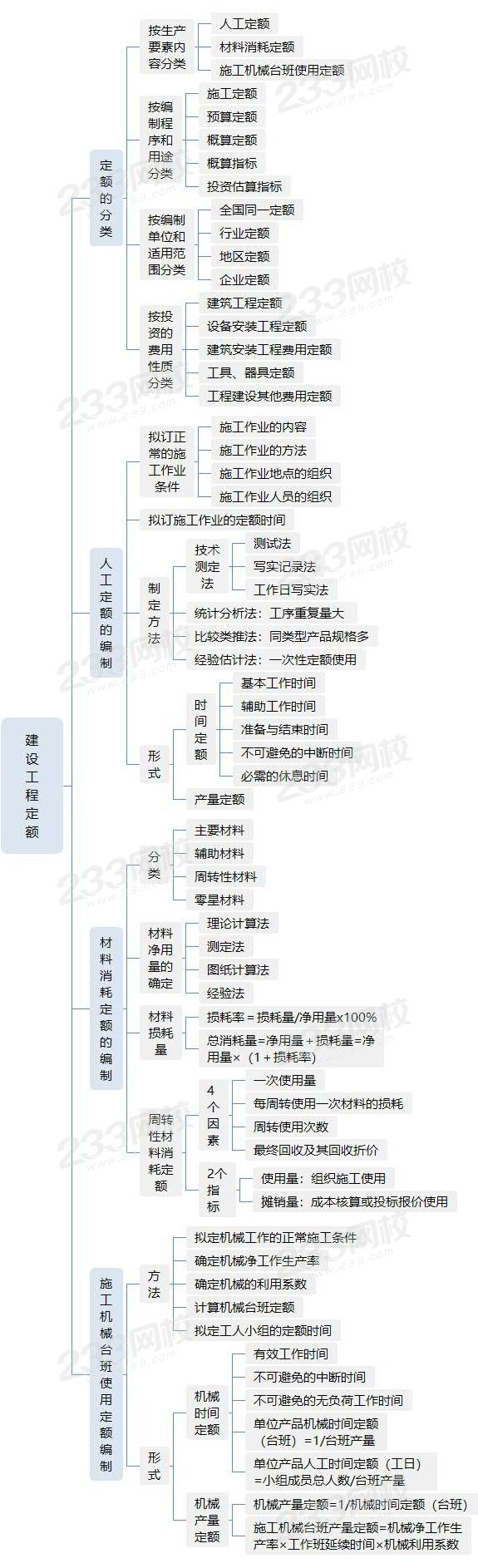建設工程定額.jpg