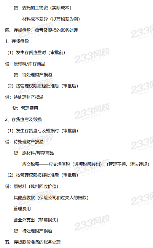 2020《初級會計實務》會計分錄完整版
