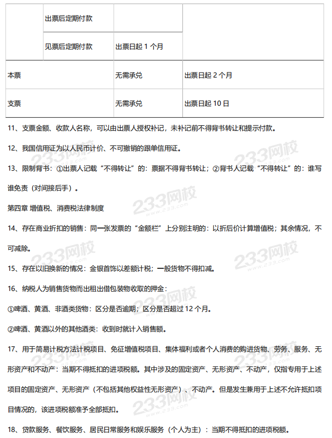 2020《初級經濟法基礎》必背法條