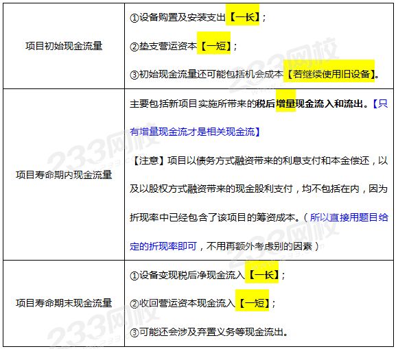投資項目的現金流量構成.png