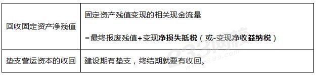 終結期（主要是現金流入）.png