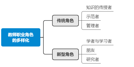 教師職業角色.png