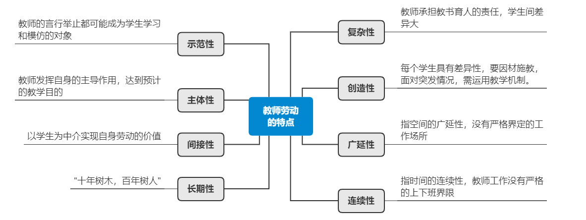 教師勞動的特點.png