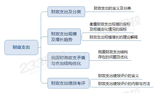 財政支出.png