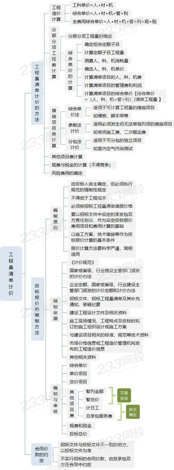 工程量清單計價.jpg