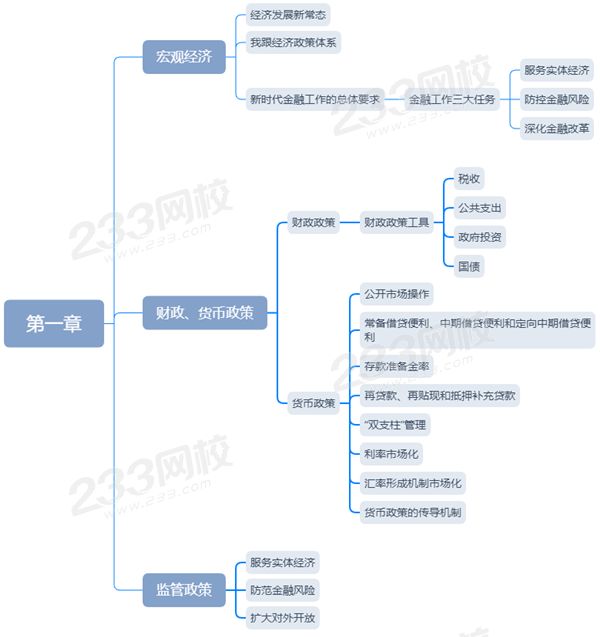 銀行管理1.png