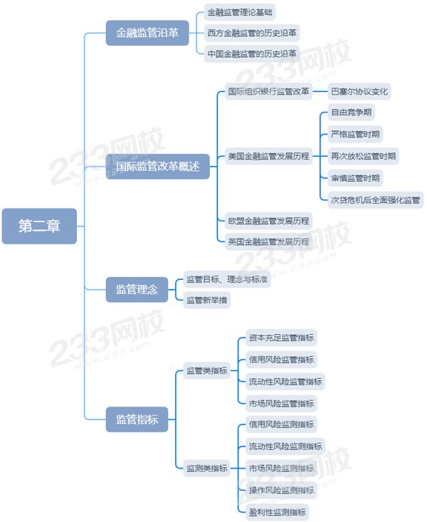 銀行管理2.png