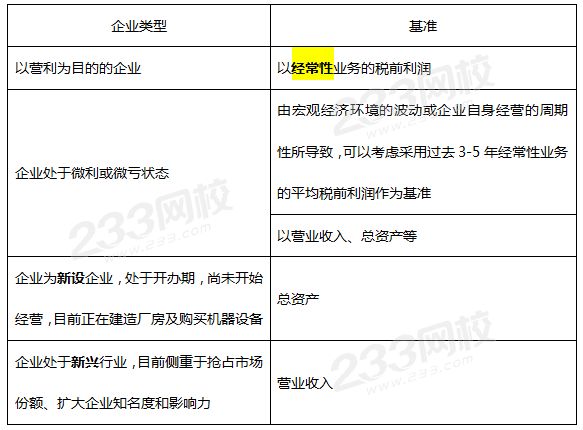 重要性的確定基準.png