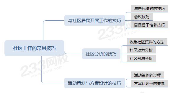 壓縮思維導圖社區工作的常用技巧 .png