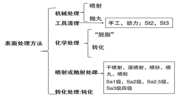 2020二建《機電工程》高頻考點及習題
