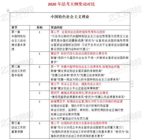 大綱變動(dòng)對比示例圖.png