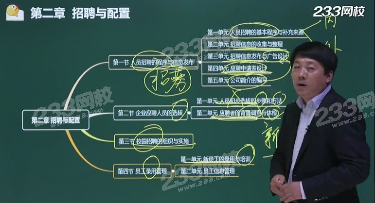招聘與配置.png