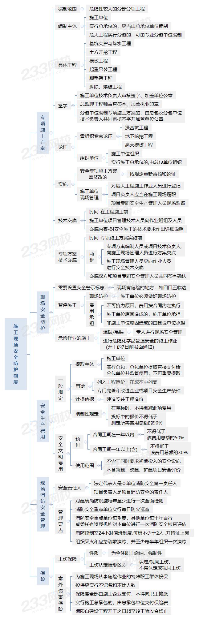 6030施工現場安全防護制度.png