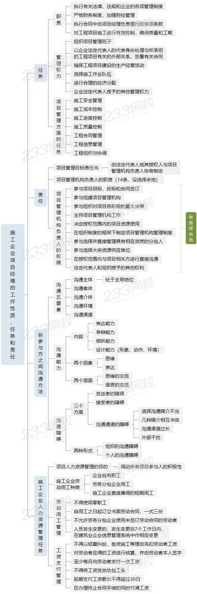 施工企業(yè)項(xiàng)目經(jīng)理的工作性質(zhì)、任務(wù)和責(zé)任.jpg