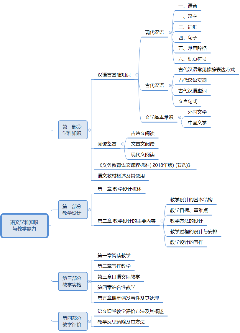 語文學科思維導圖.png