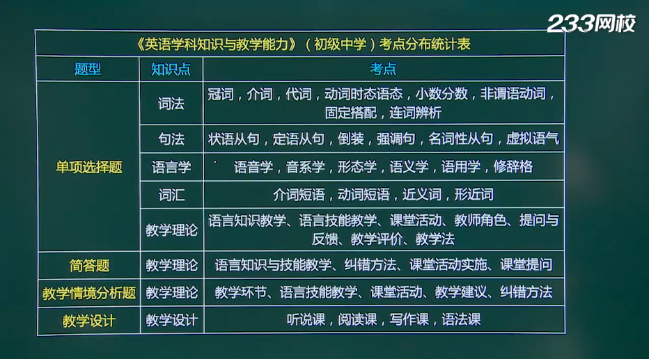 英語學(xué)科考點(diǎn)分布.png