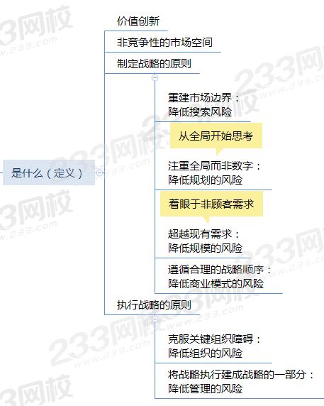 藍海戰(zhàn)略的定義.png