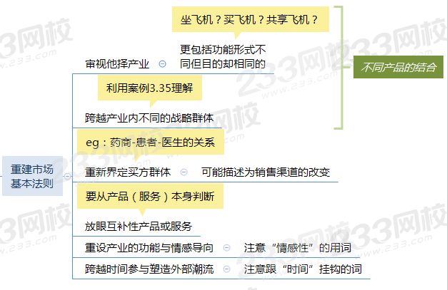 重建市場基本法則.png