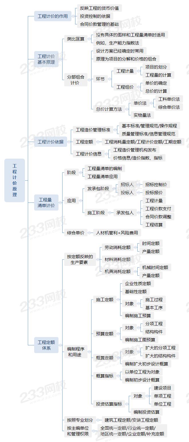 2.1工程計價原理.png
