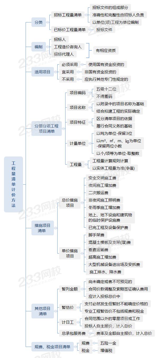 2.2工程量清單計價方法.png