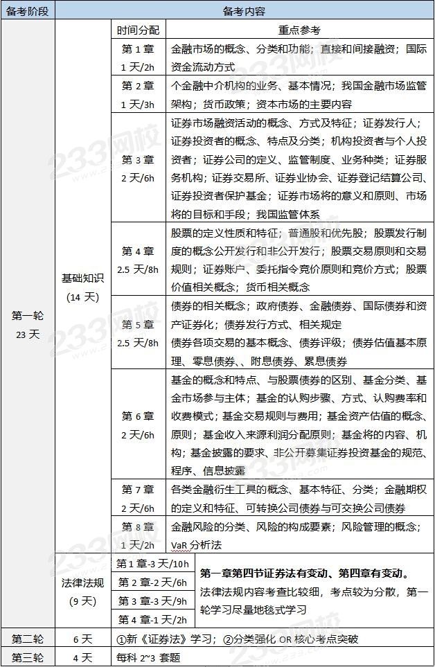 證券從業備考計劃.jpg