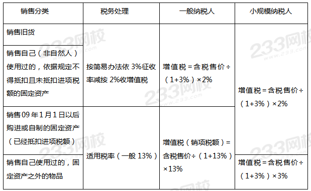 納稅人銷售使用過物品和舊貨.png