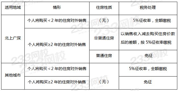 個人銷售住房.png