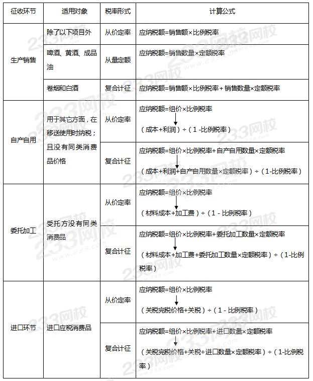 消費稅計稅公式.png
