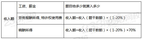 收入額的計算.png