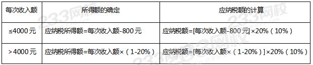 財產租賃所得的稅額計算.png