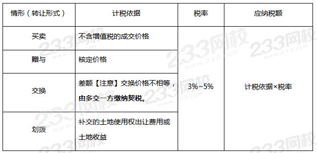 契稅稅率、計稅依據及應納稅額的計算.png