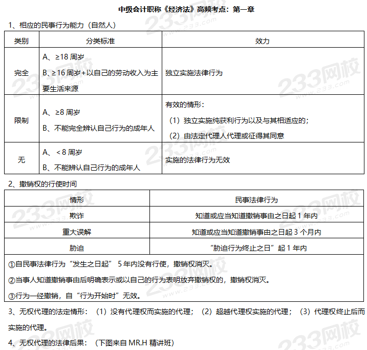 中級經(jīng)濟(jì)法高頻考點(diǎn)1.png