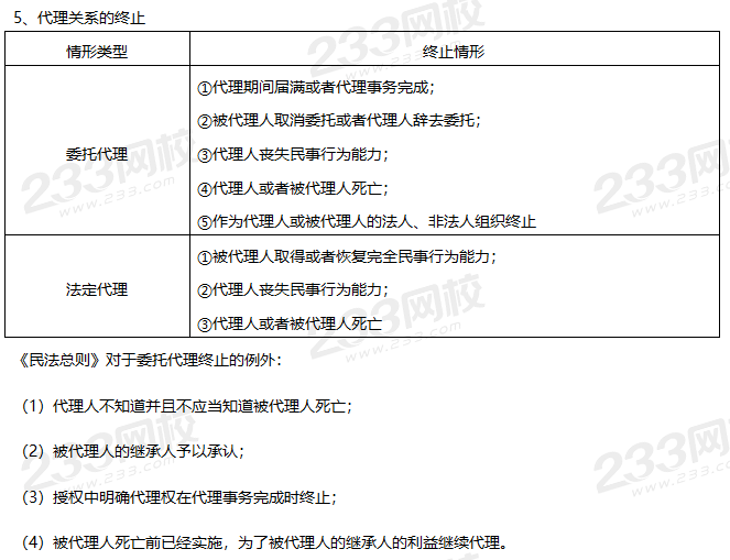 中級經(jīng)濟(jì)法高頻考點(diǎn)3.png