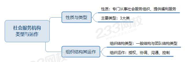 社會服務機構類型與運作.jpg