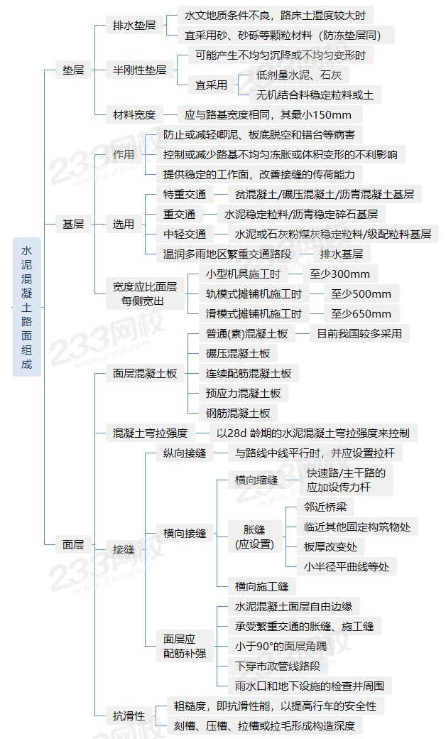 水泥混凝土路面組成及要求.png