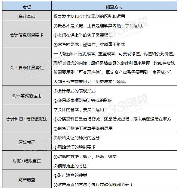 會計概述真題考點.png