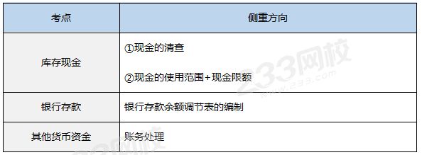 第一節貨幣資金.png