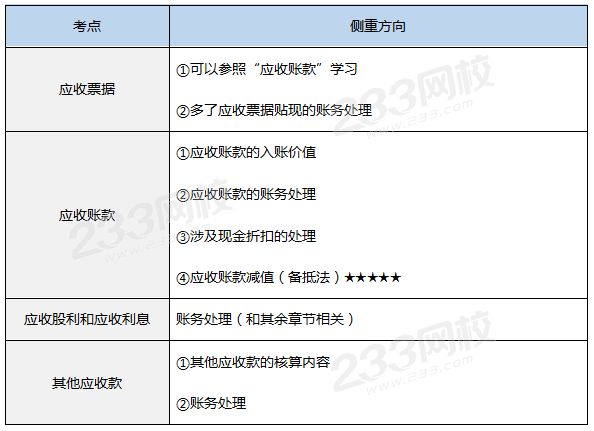 第二節應收及預付款項.png