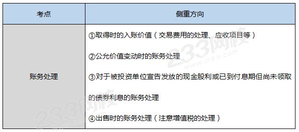 第三節交易性金融資產.png