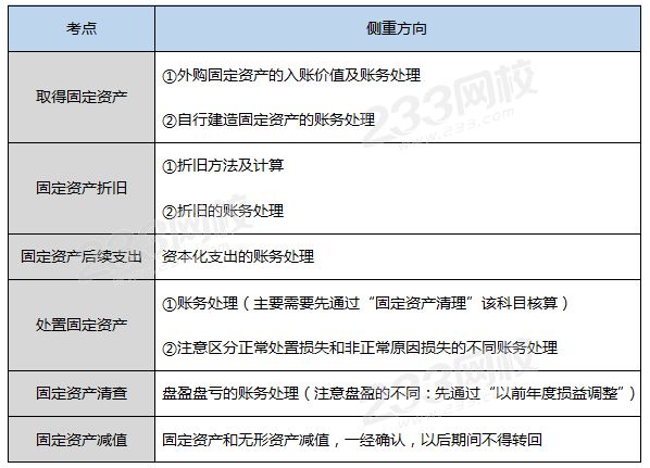 第五節固定資產.png